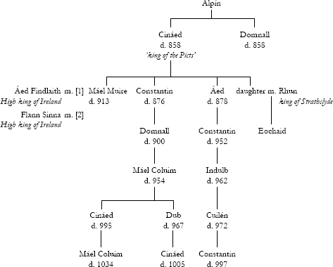 The royal dynasty of Alba 11th to early 12th centuries The dynasty of - photo 6