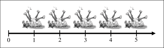 A number line for the natural numbers Figure 13 A number line for - photo 3