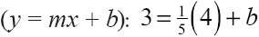 Solve Remember that b represents the y-intercept in slope-intercept form - photo 5