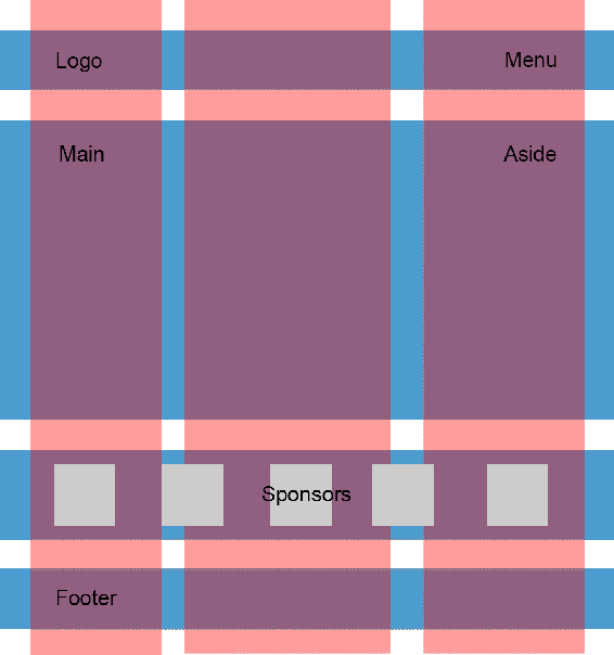 So I propose having three columns highlighted with red color and four rows - photo 2