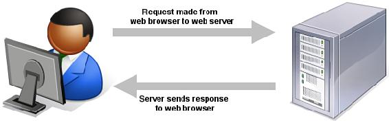 However there are several steps in the processand potentially several trips - photo 1