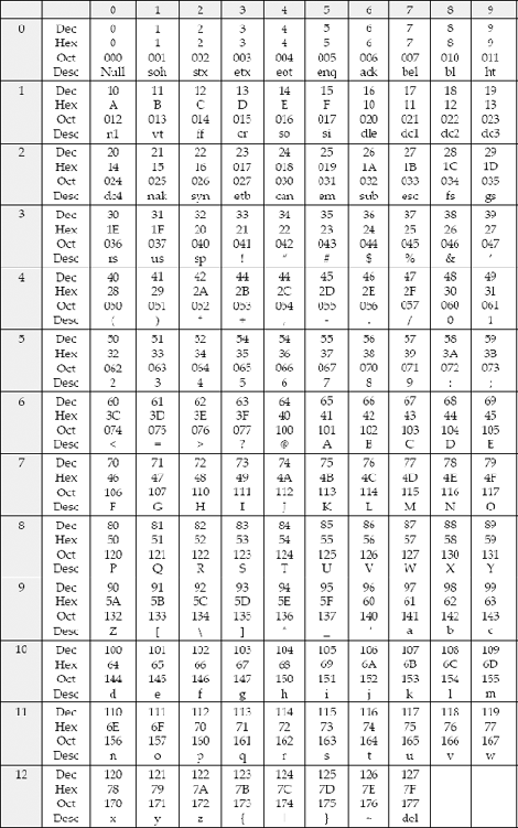 First read the row say row No 6 and then the column say column No 5 then - photo 1