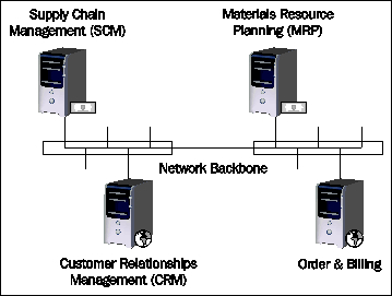 Intranet versus Internet Integrating different functional departments within an - photo 2