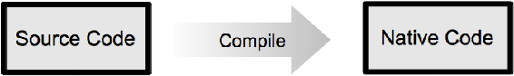 Figure I1 Traditional programming paradigm A Java program on the other - photo 1