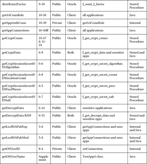 A P P E N D I X B Oracle Procedures Functions and Triggers for Oracle and Java - photo 6