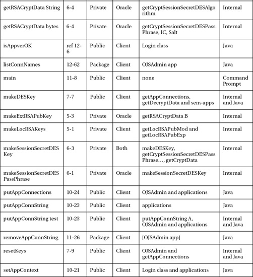 A P P E N D I X B Oracle Procedures Functions and Triggers for Oracle and Java - photo 7