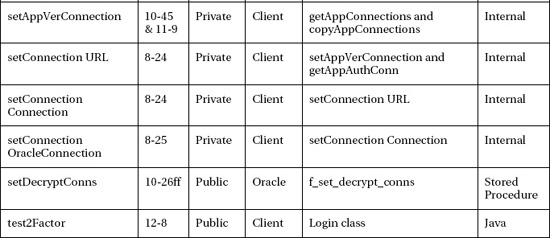 A P P E N D I X B Oracle Procedures Functions and Triggers for Oracle and Java - photo 8