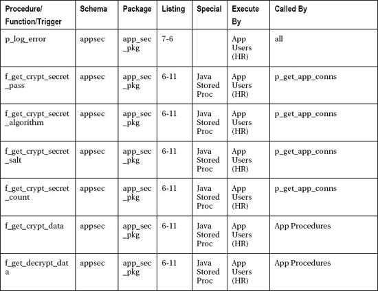 Expert Oracle and Java Security Programming Secure Oracle Database Applications with Java - photo 9