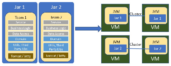 Limitations of a local cache Local cache is useful in limited use cases such - photo 1