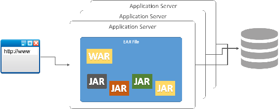 Monolithic application A business application built as a monolithic application - photo 2