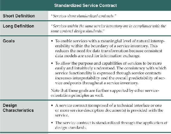 Table B1 A profile for the Standardized Service Contract principle Table - photo 3