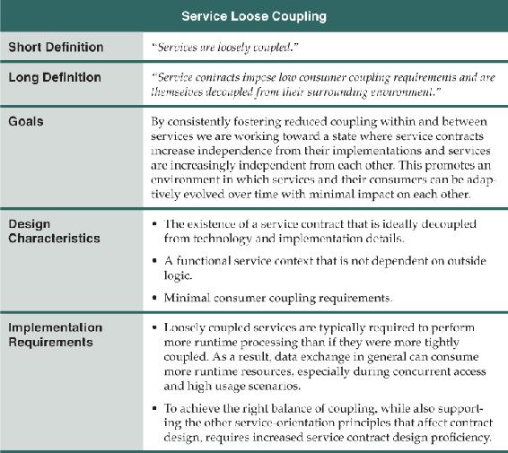 Table B2 A profile for the Service Loose Coupling principle Table B3 A - photo 5