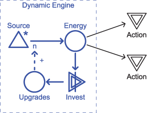 Participants Energy produced by the dynamic engine A source that produces - photo 12