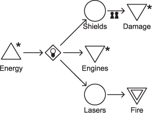 Figure B1 Distribution of energy in Star Wars X-Wing Alliance In our - photo 10