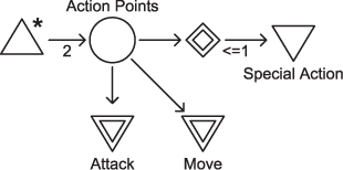 Figure B2 Distribution of action points in the board game Descent Journeys - photo 11