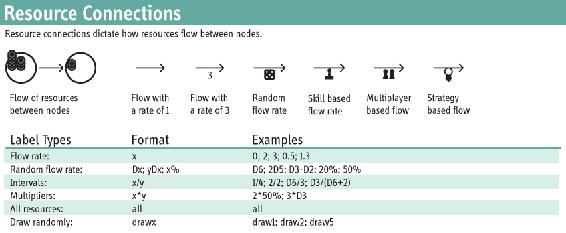 Game Mechanics Advanced Game Design - photo 1