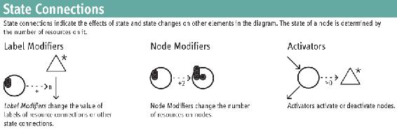 Game Mechanics Advanced Game Design - photo 2