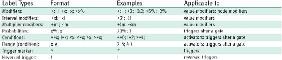 Game Mechanics Advanced Game Design - photo 4