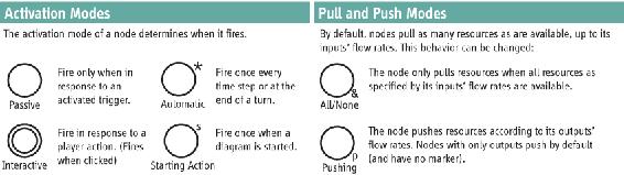 Appendix B Design Pattern Library Static Engine Type Engine Intent - photo 6