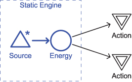 Participants Energy that is produced by the static engine A source that - photo 8