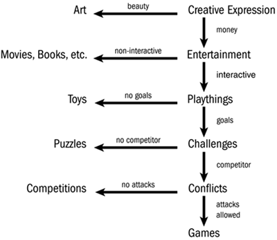 Lets step through this diagram item by item The top entry creative - photo 1