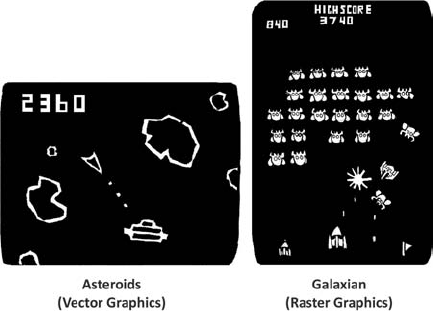 Early arcade games like Asteroids Battlezone and Star Castle were rendered - photo 4