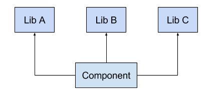 There are three libraries that this component requires in order to function - photo 2