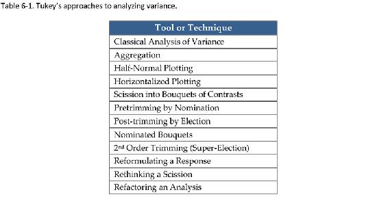 Tukeys approaches to analyzing variance The strategy is also called unpeeling - photo 1