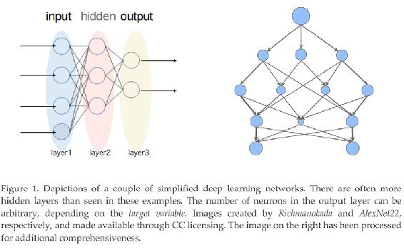 The connections among the nodes are weighted indicating the contribution of - photo 1