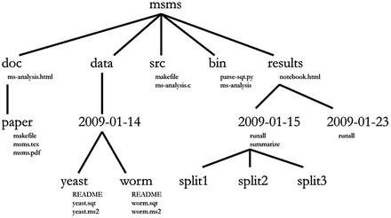 Figure 10-1 Nobles sample project msms A Project Framework for - photo 1