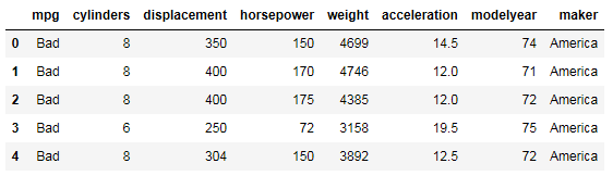 Break up the data into factors and results columns carmpgcolumns mask - photo 2