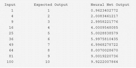 Results of an ANN From the output information shown here you can see as the - photo 1