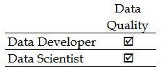 Quality is a concern to both the data developer and the data scientist A data - photo 2