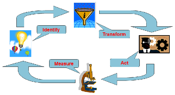 Figure 41 Data science project life cycle Let me give you an example For - photo 1