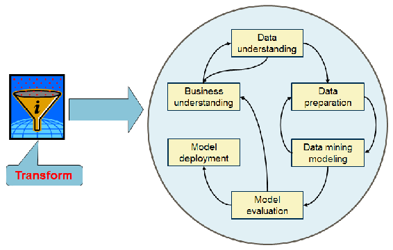 Figure 42 The CRISP model The six CRISP phases should finish with some - photo 2