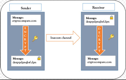 Cryptocurrency derives its name from two words namely cryptography and - photo 2