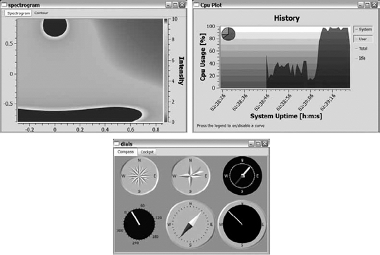 Figure A-1 Widgets and plots from the Qwt examples wwWidgets Category - photo 2