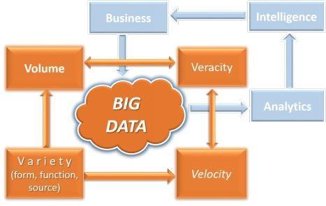 Figure 1- 1 Big Data Context At the level of business data generated by - photo 6