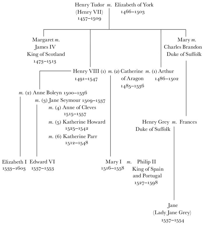 Dates refer to years of birth and death SPAINS ROYAL FAMILY CASTILE AND - photo 3