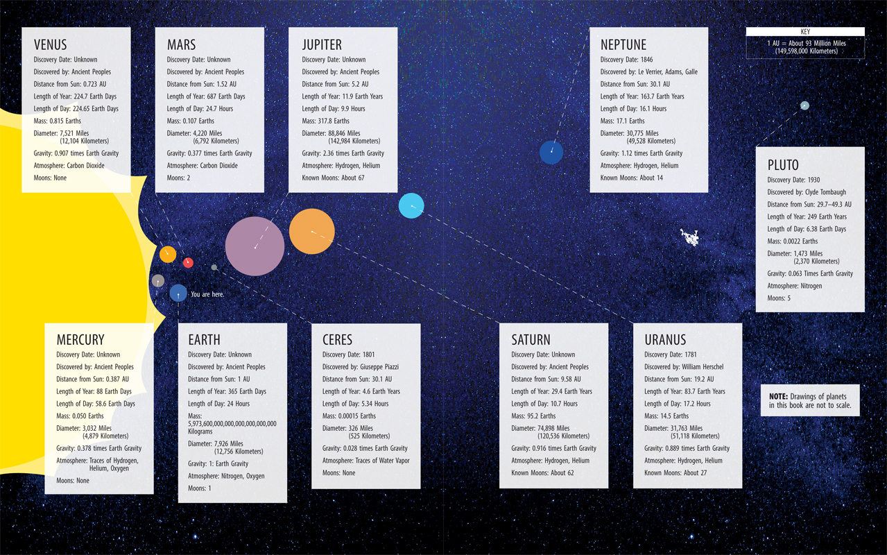 Introduction Studying Other Planets What is planetary science Plan - photo 5