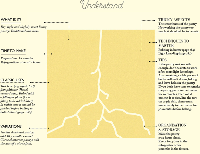 HOW CAN THE PASTRY BIND TOGETHER BUT BE CRUMBLY AT THE SAME TIME Shortcrust - photo 6