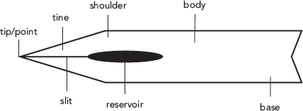 The pointed nib is flexible and allows for thick downstrokes when pressure is - photo 5