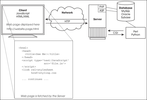 The Steps illustrates the life cycle of a Web page from when the client makes a - photo 3