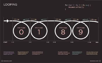 Diagram and infographics pages are shown on a dark background They provide a - photo 8