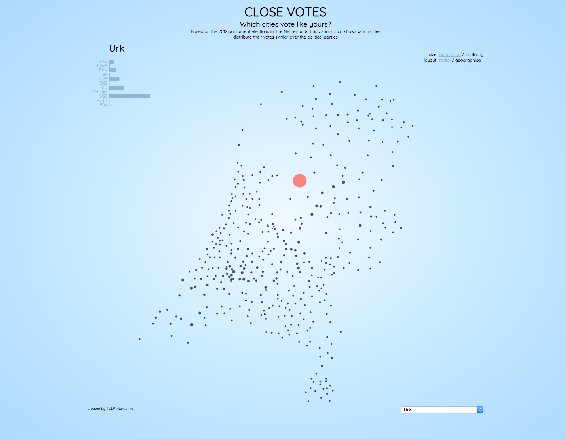 Figure A-2 Similarity of Urks voting as compared to all other cities What I - photo 2