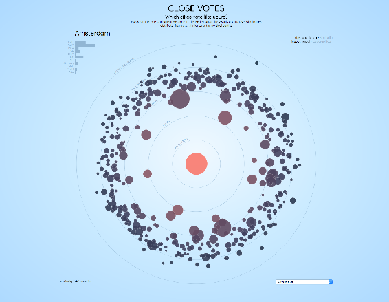 Figure A-3 Circles sized by population organized radially by similarity Was - photo 3