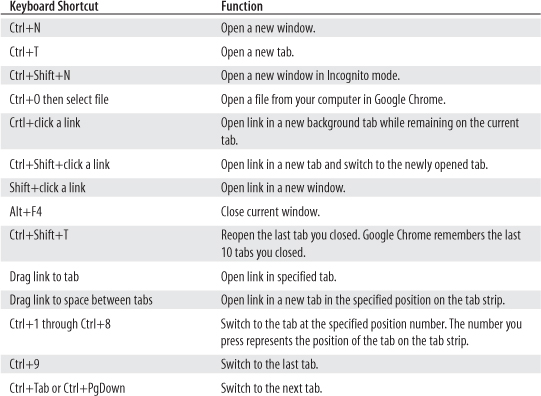 Address Bar Shortcuts The address bar also called the Omnibox has much more - photo 1