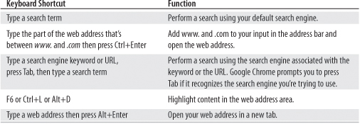 Chrome Feature Shortcuts The shortcuts in the following table allow you to - photo 3