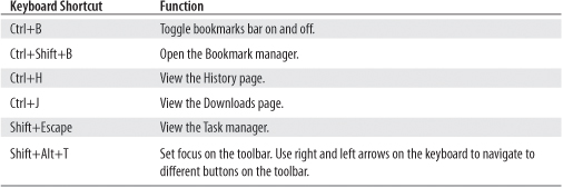 Web Page Shortcuts Navigating web pages without a mouse might be a foreign - photo 4