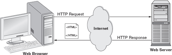 Figure 121 Typical Interaction Between Web Browser and Web Server 121 - photo 1